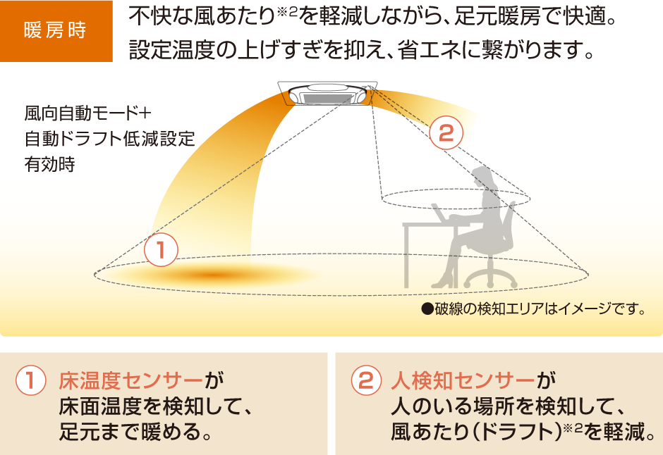 暖房時のセンサーに関する画像